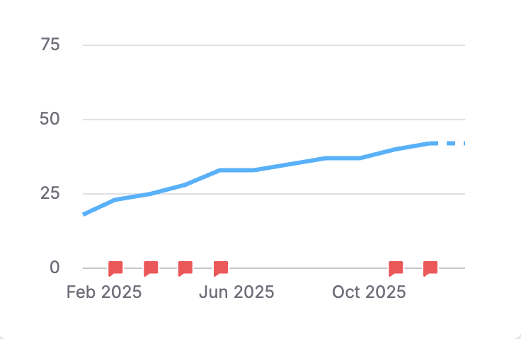 Ecommerce Webflow Template -  Poppins
